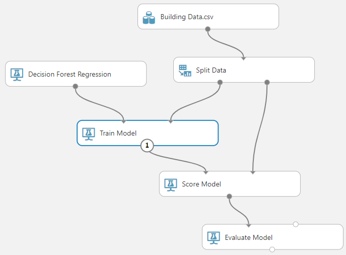 ML Complete Experiment